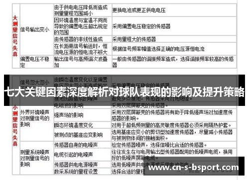 七大关键因素深度解析对球队表现的影响及提升策略