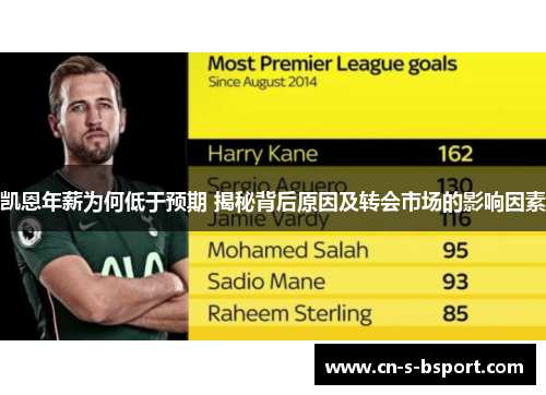 凯恩年薪为何低于预期 揭秘背后原因及转会市场的影响因素