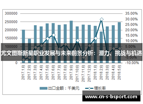 尤文图斯新星职业发展与未来前景分析：潜力、挑战与机遇