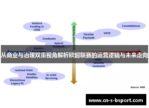 从商业与治理双重视角解析欧超联赛的运营逻辑与未来走向