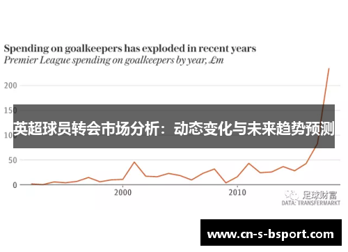 英超球员转会市场分析：动态变化与未来趋势预测