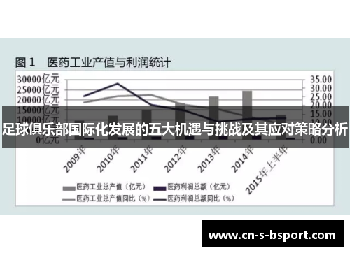 足球俱乐部国际化发展的五大机遇与挑战及其应对策略分析