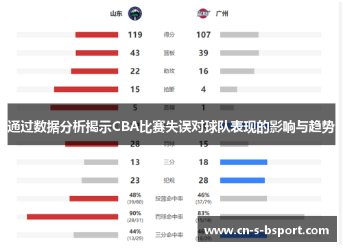 通过数据分析揭示CBA比赛失误对球队表现的影响与趋势
