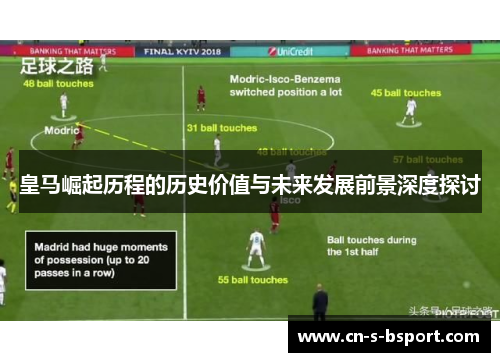 皇马崛起历程的历史价值与未来发展前景深度探讨