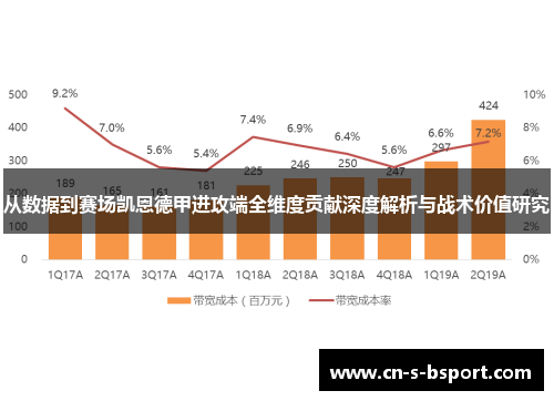 从数据到赛场凯恩德甲进攻端全维度贡献深度解析与战术价值研究